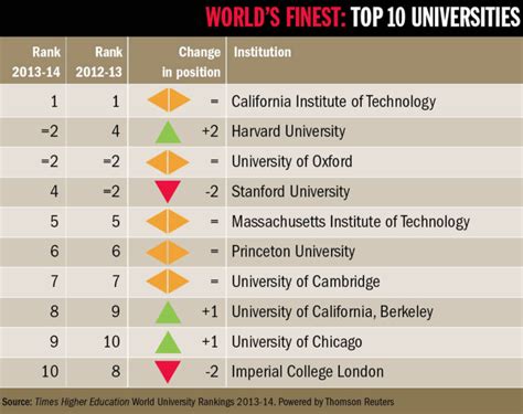 What are the world's top universities in technology, computing, and ...