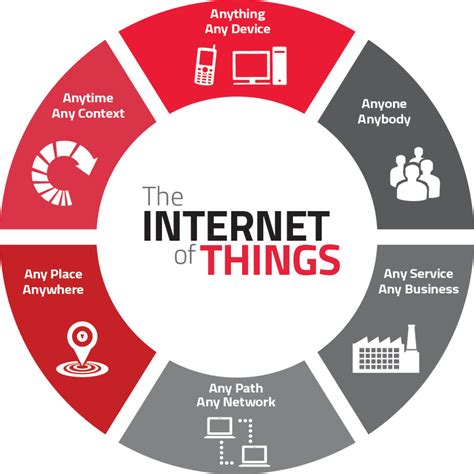 What is the Internet of Things? - TechDaring.com