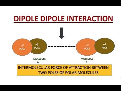 Explain Dipole Dipole Interaction