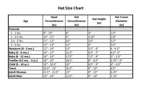 Sammie K Creations: Crochet Hat Sizing Chart