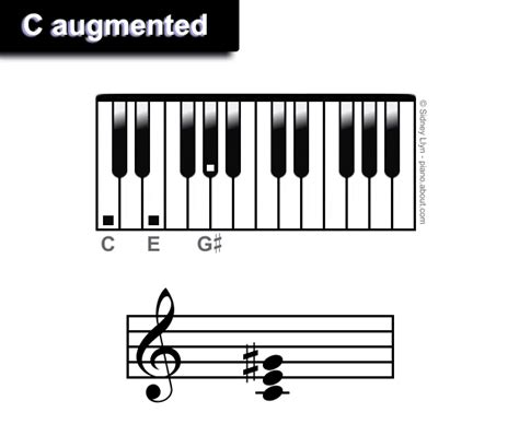 Augmented Piano Triads