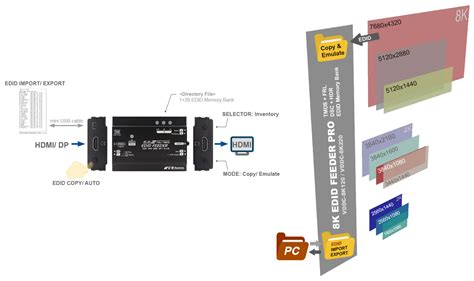 Compact EDID Manager with 8K HDMI EDID Reader/ Emulator and Import/ Export EDID - OKSA