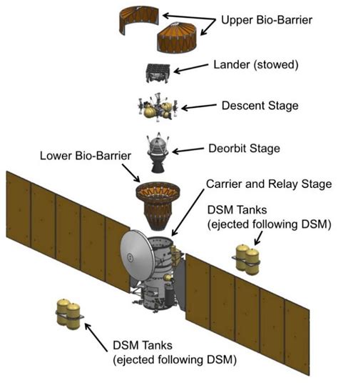 PDF Review: Europa Lander – Aerospace Projects Review Blog