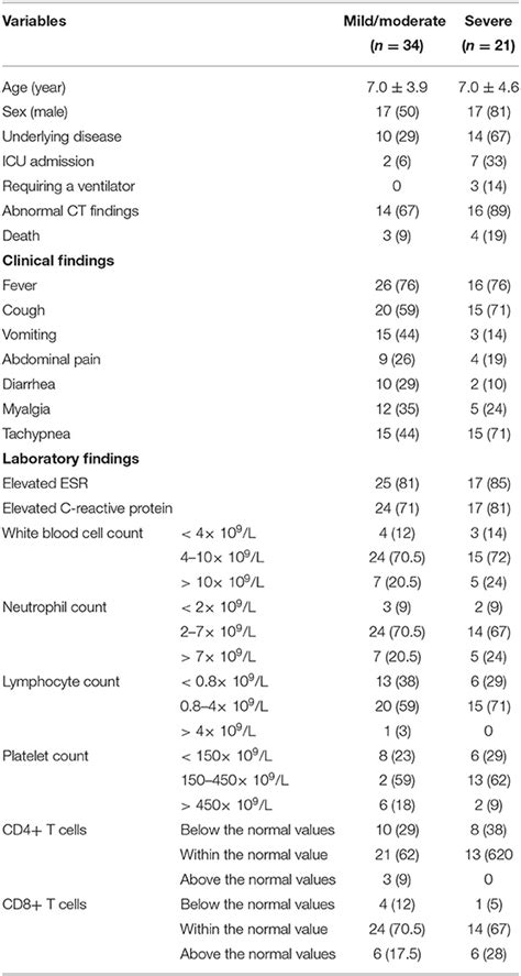 Frontiers | Effects of Coronavirus Disease 2019 (COVID-19) on ...