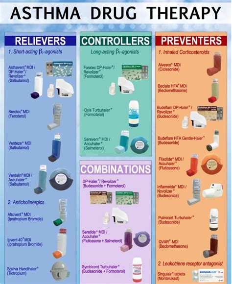 Asthma Medications