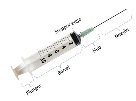 Types Of Syringes: Guide To Choosing The Right One, 52% OFF