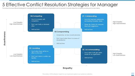 5 Effective Conflict Resolution Strategies For Manager | Presentation ...