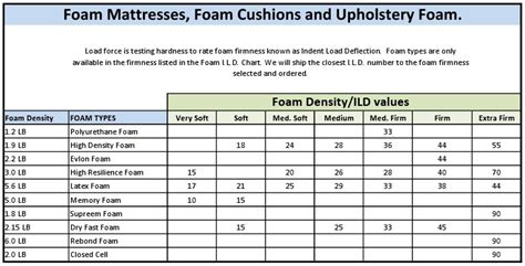 Which Memory Foam Mattresses are the Best? Reviews and How to Choose