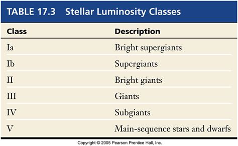 Luminosity Class Of Alpha Centauri