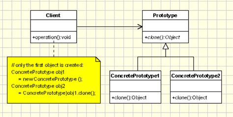 Basic Design Patterns in C++. Most important design patterns in C++ ...