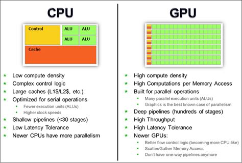 Are GPUs Really Taking Over CPUs? | Hypertec