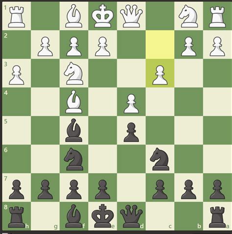 How to be better at Chess Openings - Chess Forums - Chess.com