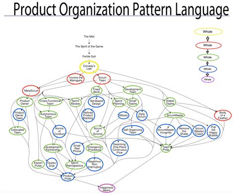 Book Summary: A Scrum Book by Jeff Sutherland | The Big Ideas and Actions