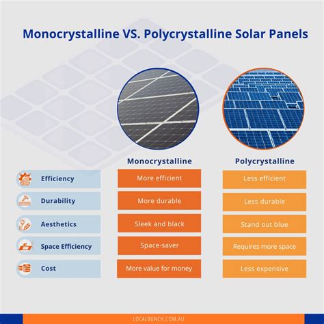 How Do Monocrystalline Solar Panels Work? | Local Bunch