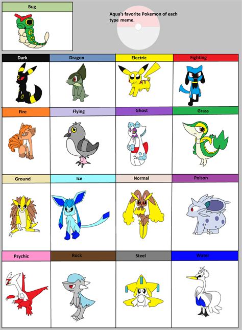 Pokemon types by Snivy10 on DeviantArt