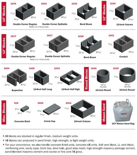 Products – McMaster Concrete Products