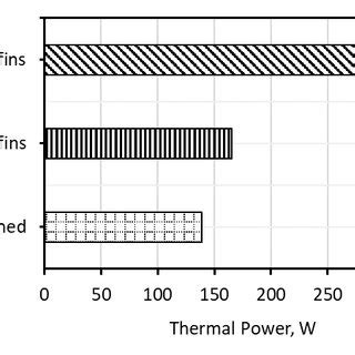 Thermal power of the presented modules | Download Scientific Diagram