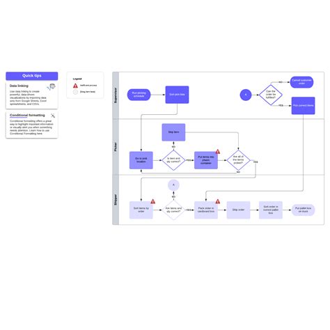 Flowchart with swimlanes example | Lucidchart