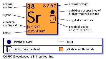 Strontium | chemical element | Britannica.com