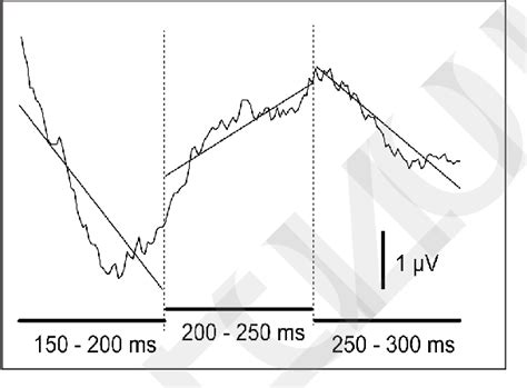 Figure 1 from Direction-specific cortical response immediately after ...