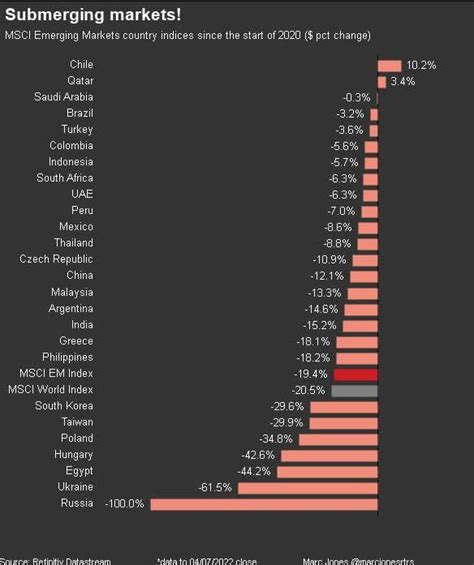 3 Top Emerging Market Stocks | Seeking Alpha