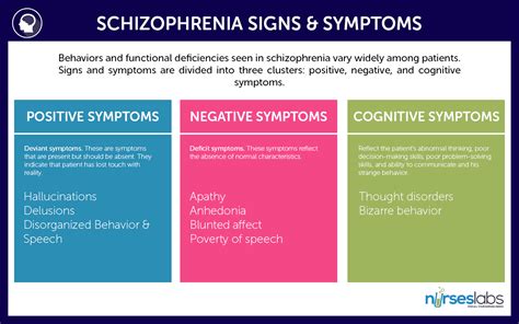 Have a Blessed Week and Have the Power of Patience !: Schizophrenia Symptoms