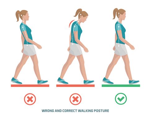 Body Mechanics: How to Fix the Posture Mistakes You Make Every Day