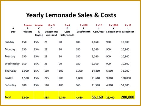 5 Lemonade Stand Business Plan Template | FabTemplatez