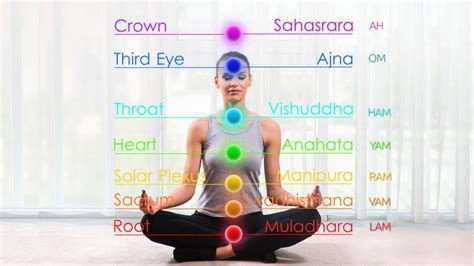 7 Chakras Cyclic Chanting Meditation : Root Chakra to Crown Chakra to Root Chakra. - Meditative Mind