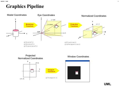 Graphics pipeline