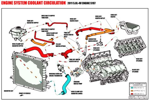 Coolant Flow Diagram of Engine M-6007-A50NA | Car Anatomy