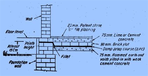 6 METHODS TO PREVENT DAMPNESS IN BUILDING - CivilBlog.Org