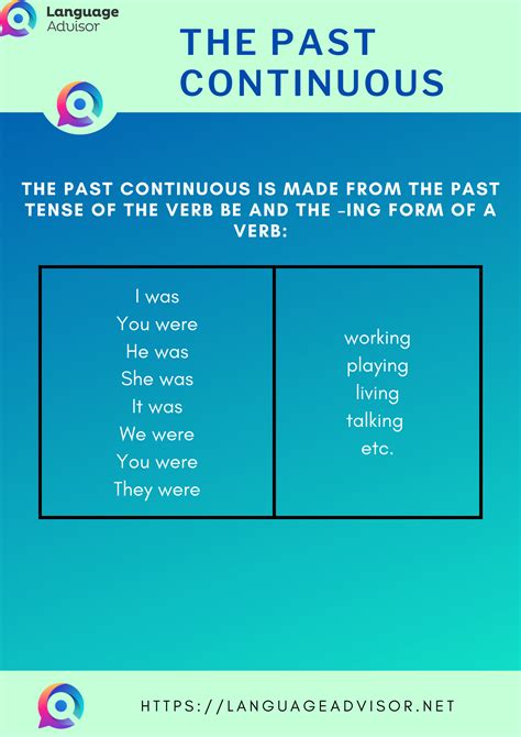 Past Continuous Tense - Language Advisor