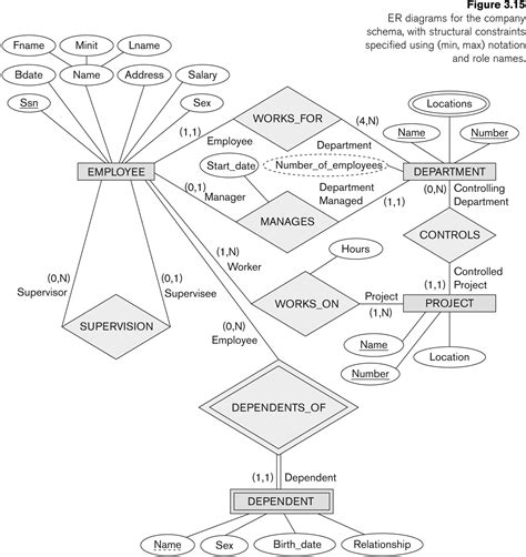 Er Diagram Cardinality Examples – ERModelExample.com