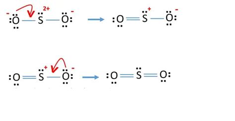 How the SO2 lewis structure is formed_Chemicalbook