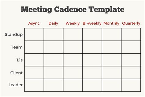 How We Perfected Our Meeting Cadence | Buildremote