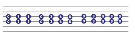 Guitar Riffs Easy Easy Guitar Riffs Tabs - Stewart Sietaing