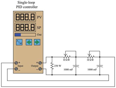 Tuning PID Controllers | Process Dynamics and PID Controller Tuning | Textbook