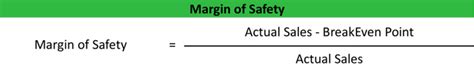 Margin of Safety Formula | Ratio | Percentage | Definition