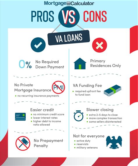 VA Loan Pros and Cons When Buying a Home