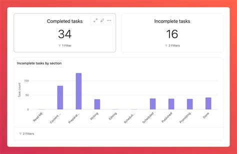 Asana content calendar: A complete guide | thisisgoodmarketing.com