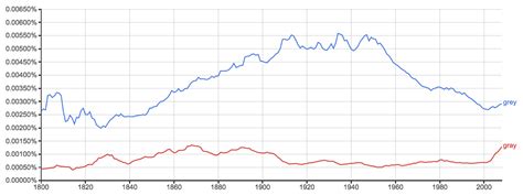 Grey or Gray: What’s the Difference? - Writing Explained