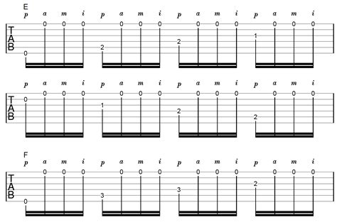 How To Play The Fingerstyle Tremolo Picking Technique On Guitar