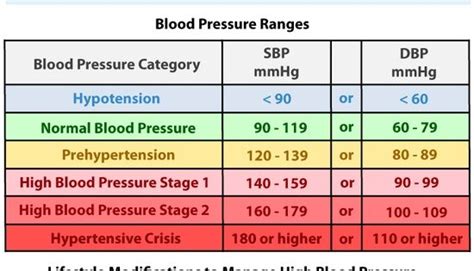 thisfuturemd: “ Systolic & Diastolic Blood Pressure ” | bp | Pinterest | Blood pressure