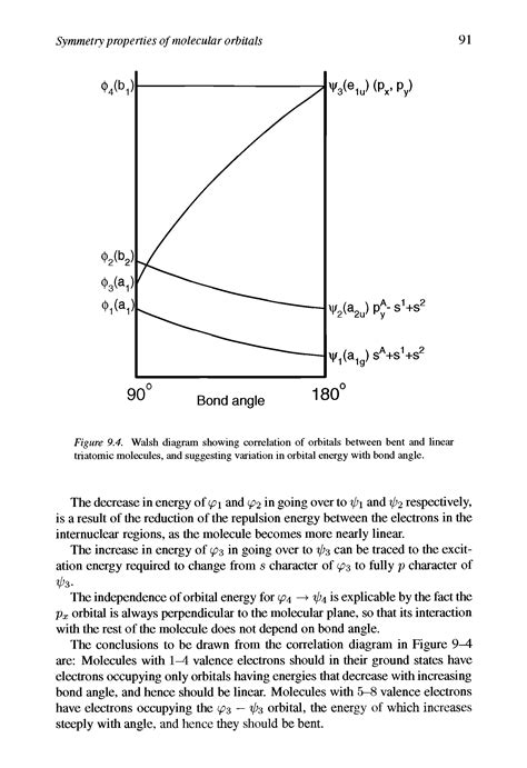 Walsh diagrams - Big Chemical Encyclopedia