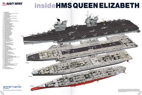 Inside HMS Queen Elizabeth [2424x1626] : r/WarshipPorn