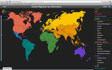 Global Migration - Data Visualization | Data visualization ...