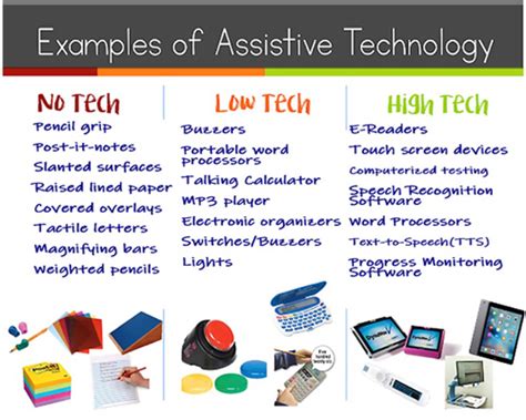 What is Assistive Technology