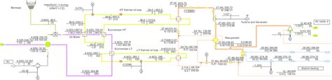 Heat & Mass Balance Diagram. | Download Scientific Diagram