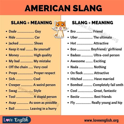 American Slang Words: 25+ Popular American Slang Words - Love English | American slang words ...